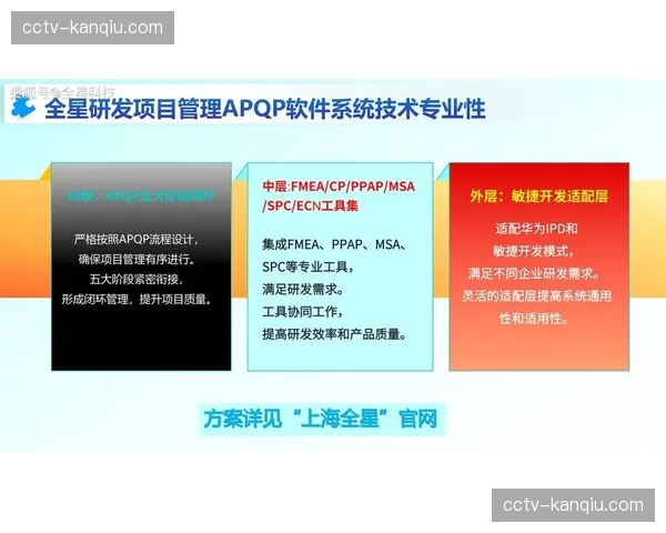全流程数字化资产管理体系在现阶段建立 提高海量视频素材的检索复用率